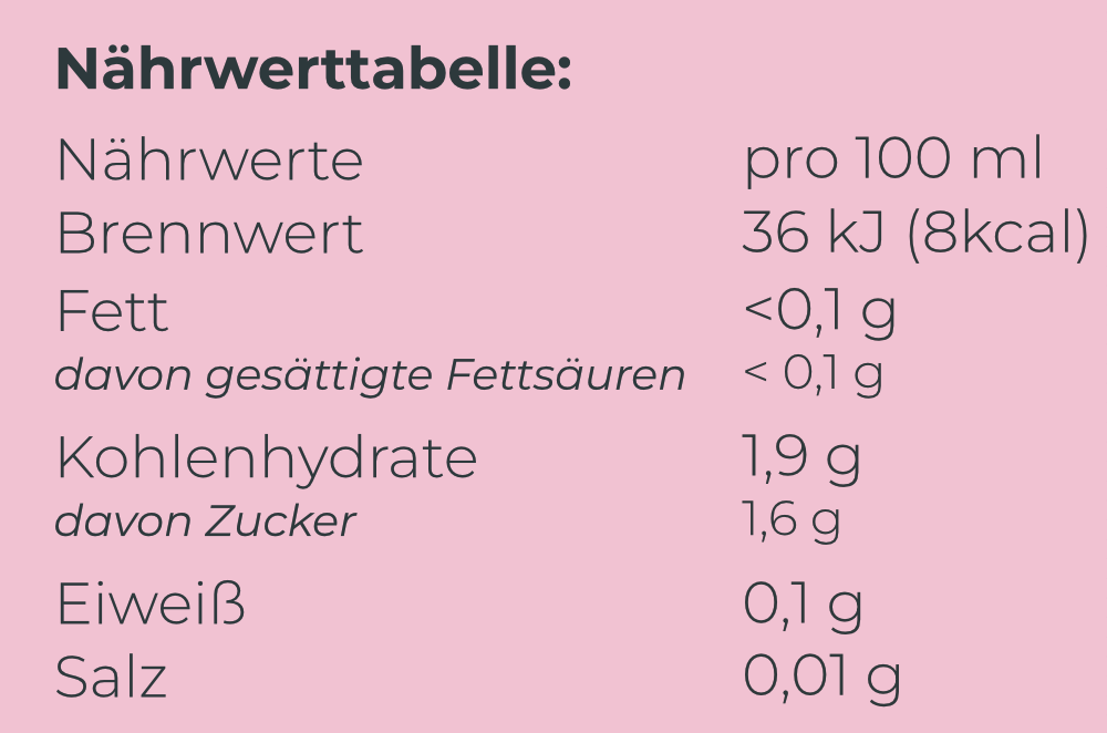 Süße Rhabarberlimo