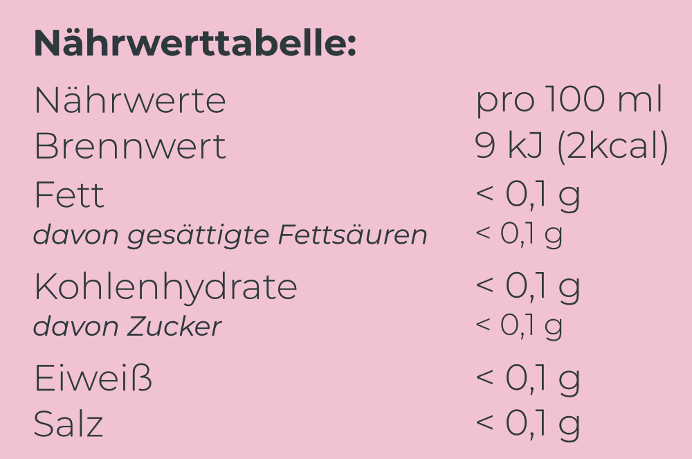 Pfefferminze